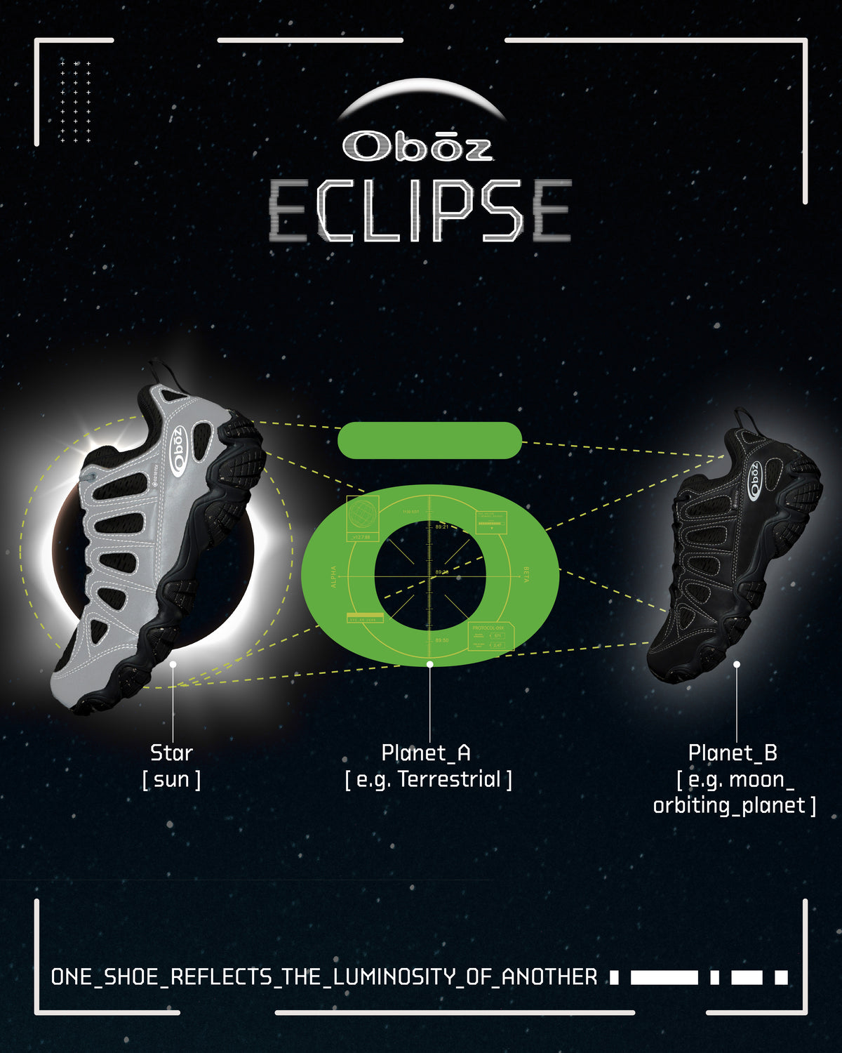 A conceptual graphic for the Obōz Eclipse shoe, showing a silver and black shoe reflecting light onto a green planet, with a black shoe on the right. The background is a starry space scene with the text 'Obōz ECLIPSE' at the top and explanatory labels at the bottom.