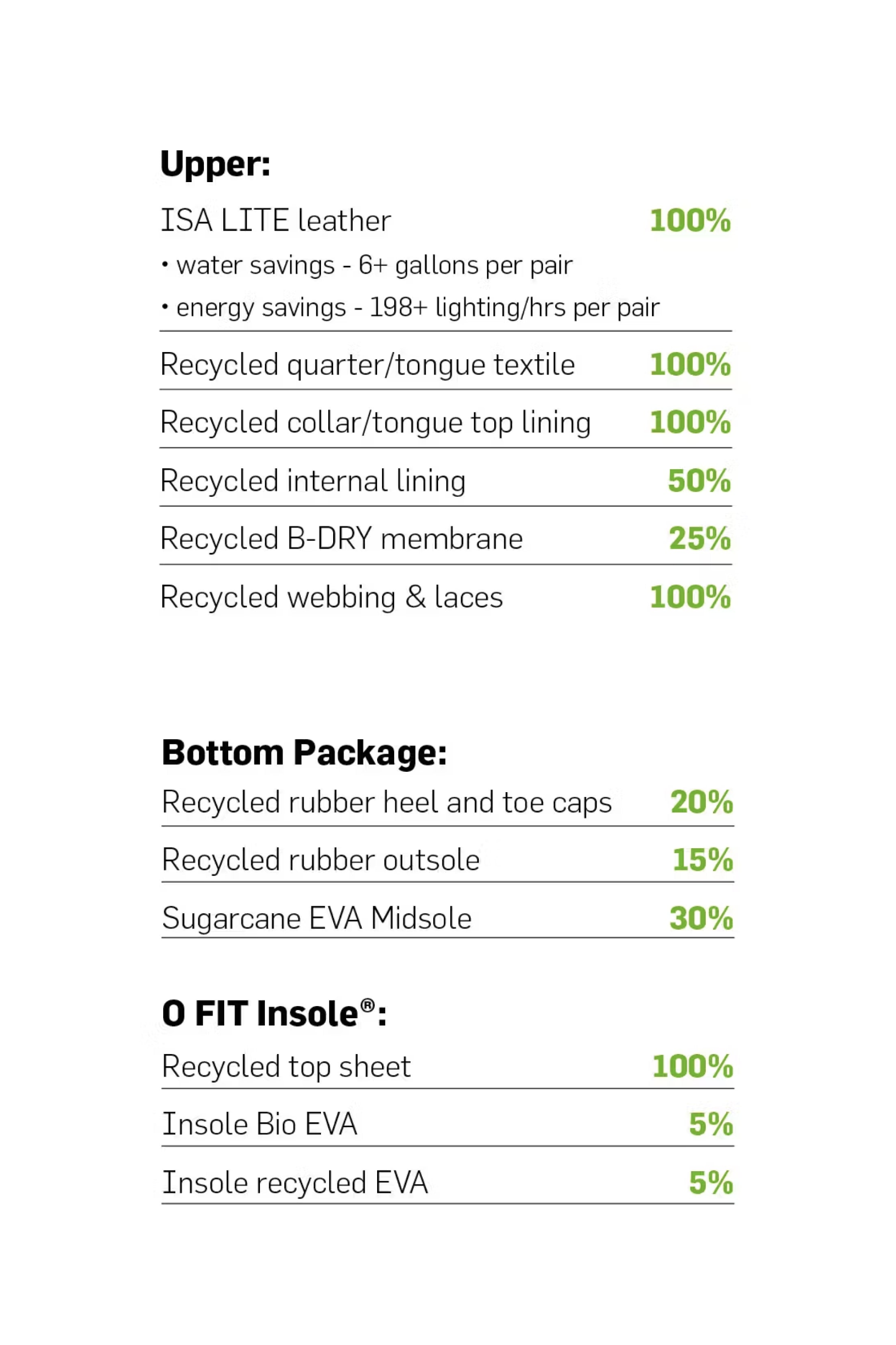 Environmental sustainability details of the Oboz Cottonwood with percentages for recycled materials.